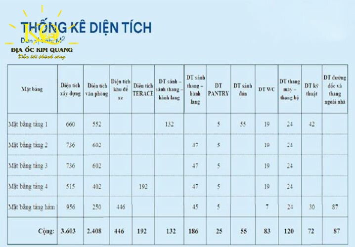 Cho thuê cả tòa nhà văn phòng đường Xa Lộ Hà Nội quận 2, thống kê diện tích