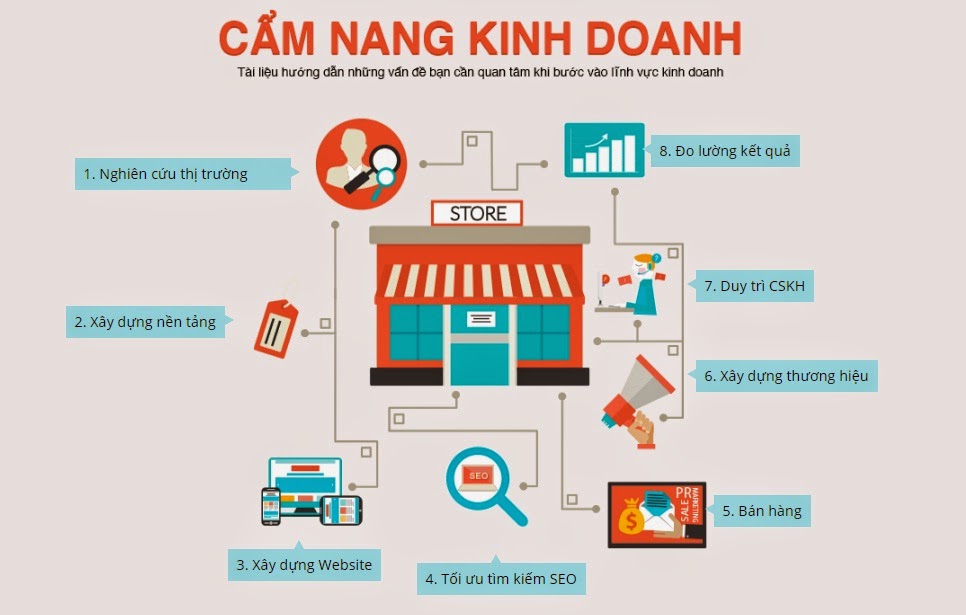 dan-van-phong-kinh-doanh-online-doi-mat-kho-khan-nao