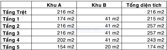 Layout tòa nhà văn phòng đường Hai Bà Trưng quận 3