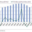 THỊ TRƯỜNG CHO THUÊ VĂN PHÒNG THÀNH PHỐ HỒ CHÍ MINH SẼ HỒI PHỤC NĂM 2013